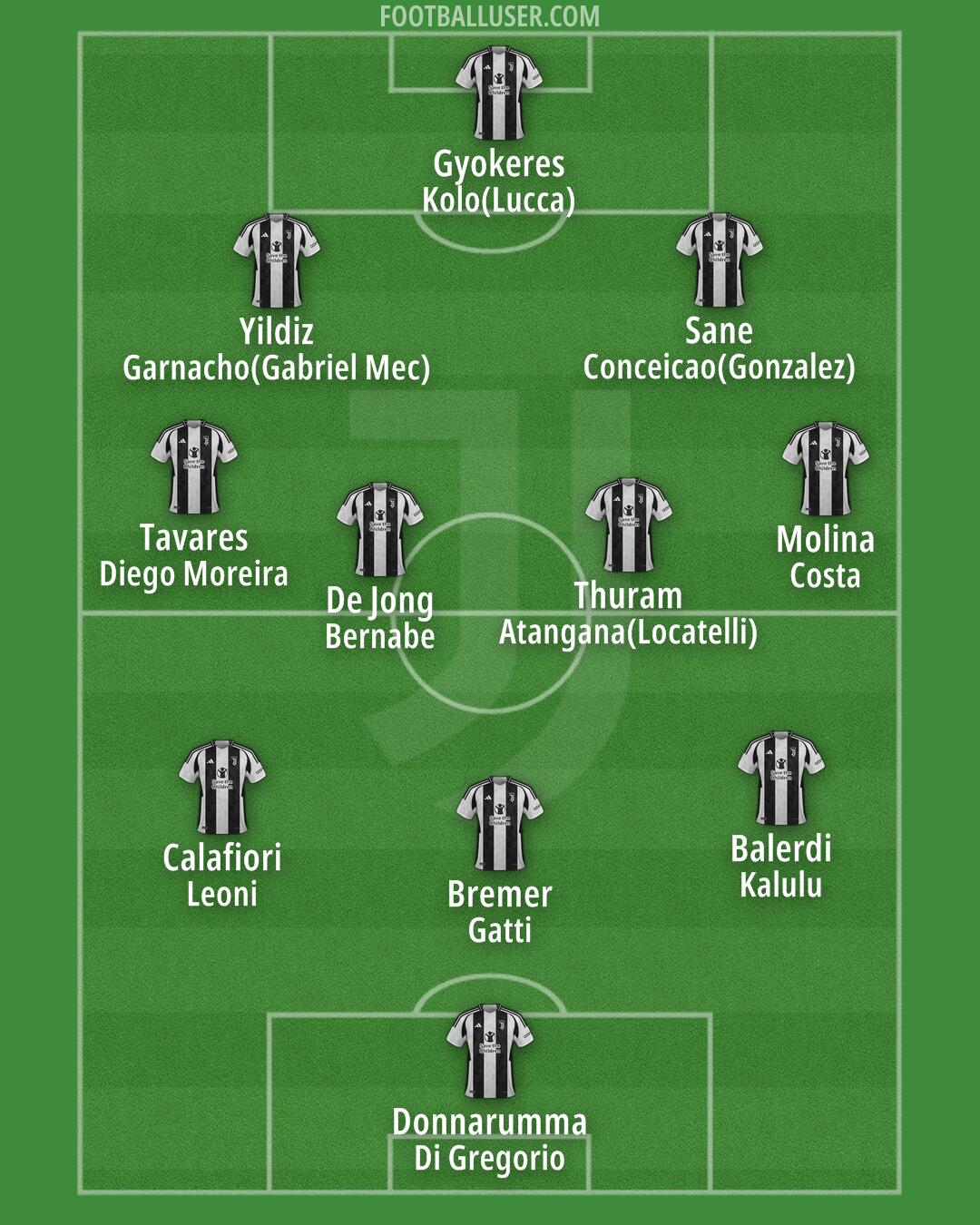 Juventus Formation 2025