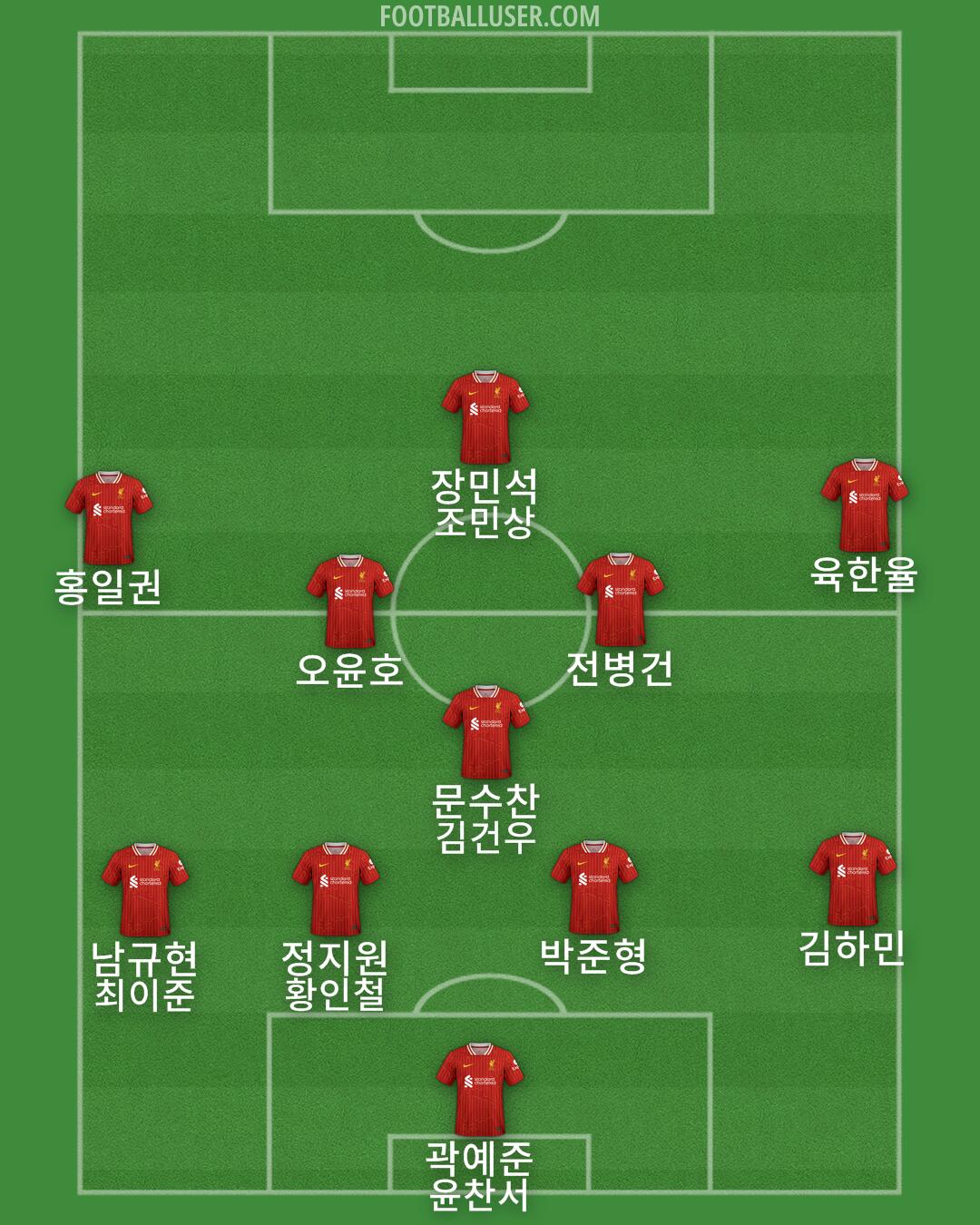 Liverpool Formation 2025