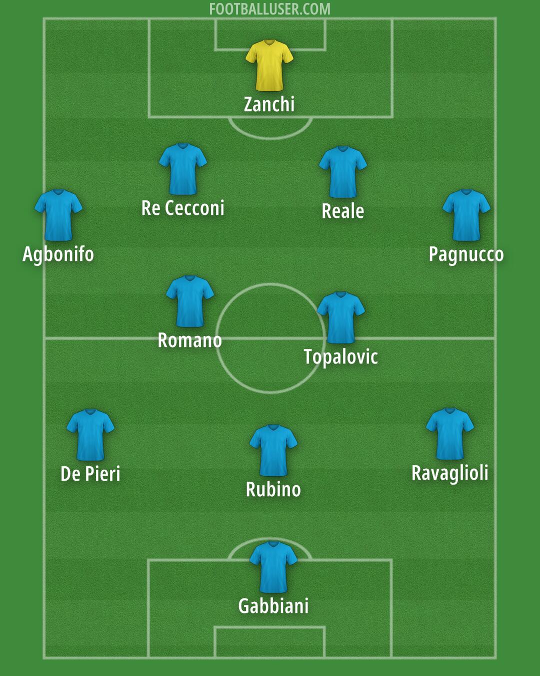 Custom Team Formation 2025