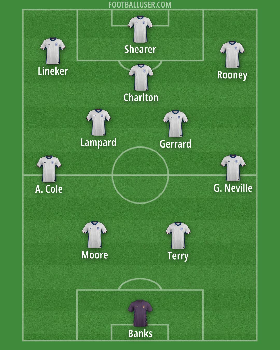 England Formation 2025