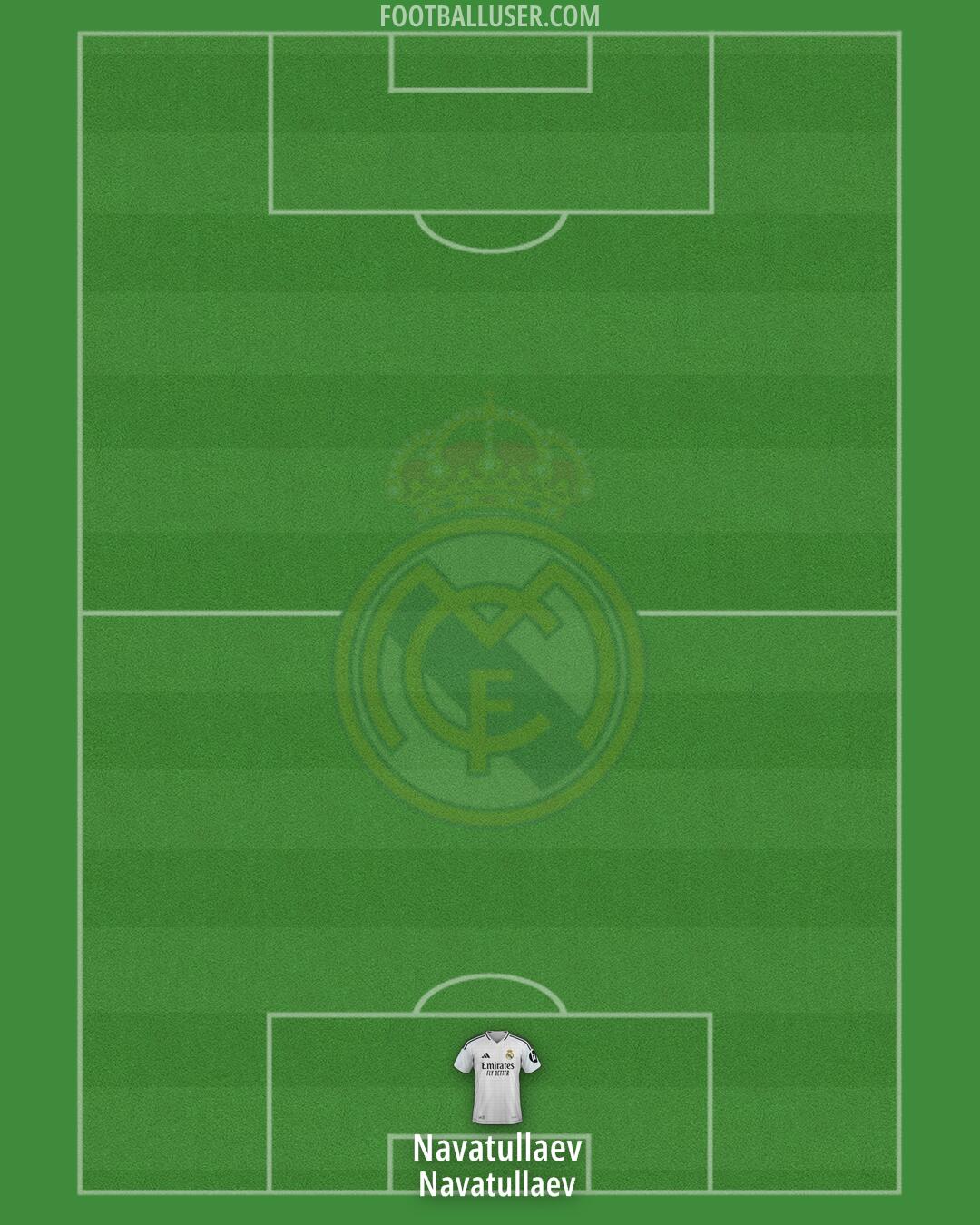 Real Madrid Formation 2025