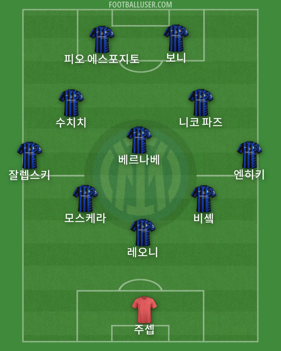 Inter Formation 2025