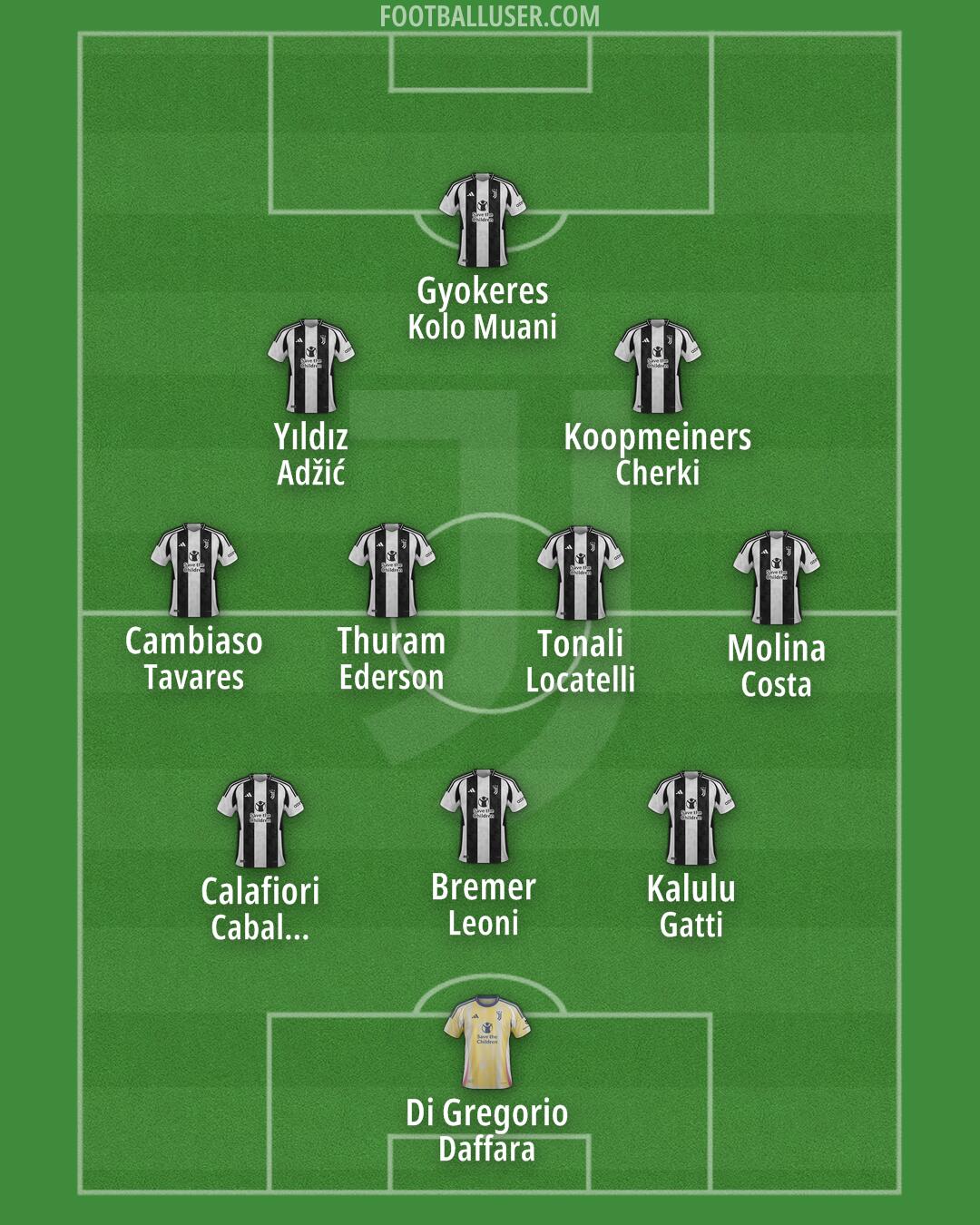 Juventus Formation 2025
