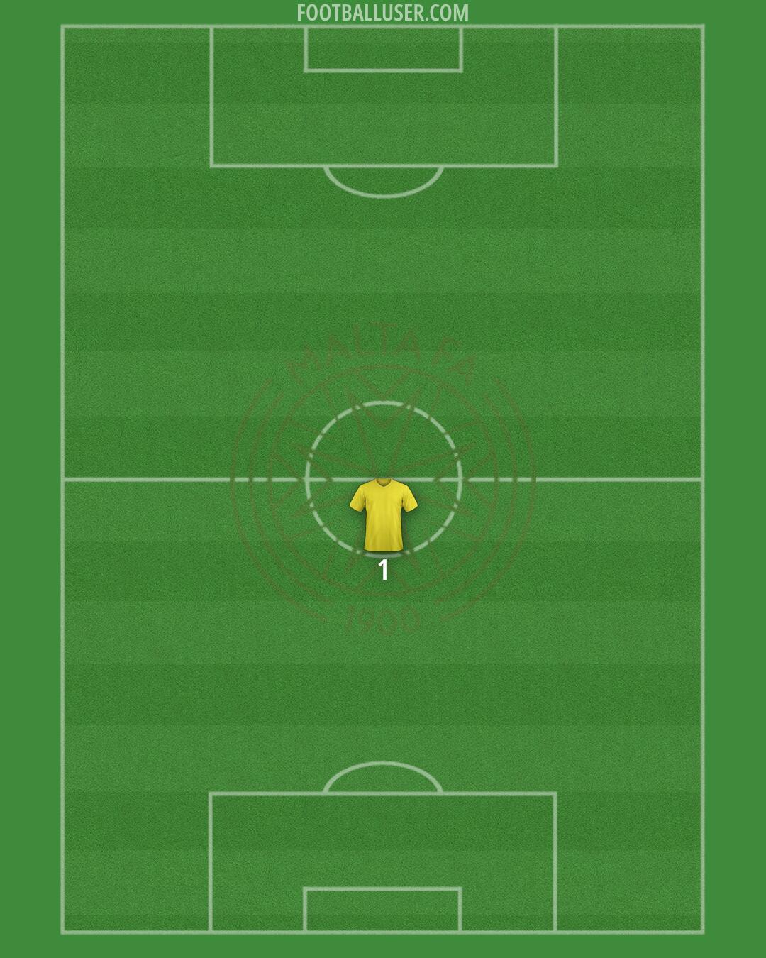 Malta Formation 2025