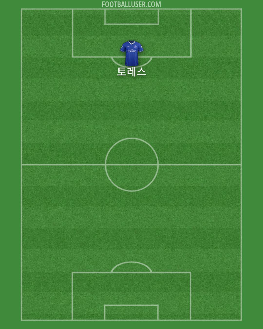 Chelsea Formation 2025