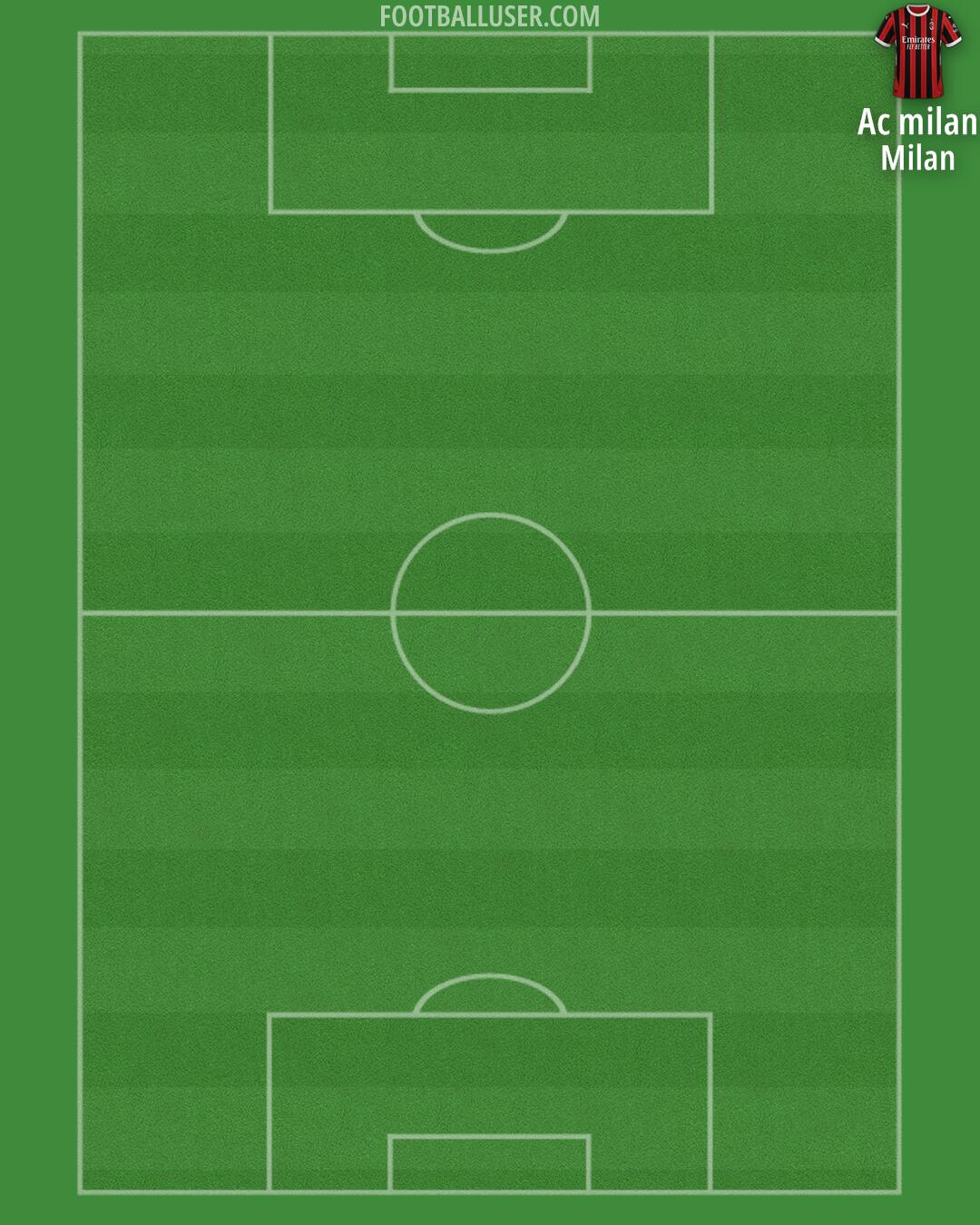 Milan Formation 2025