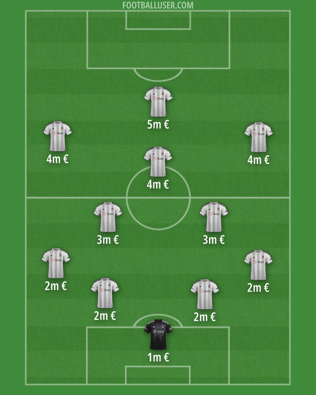 Besiktas Formation 2025