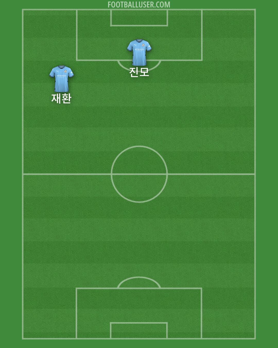 Man City Formation 2025