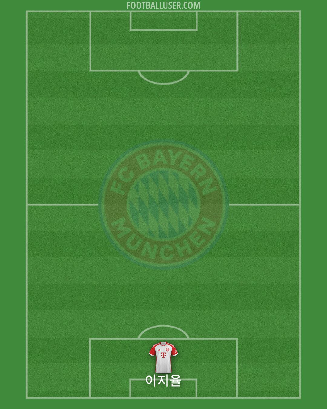 FC Bayern Formation 2025