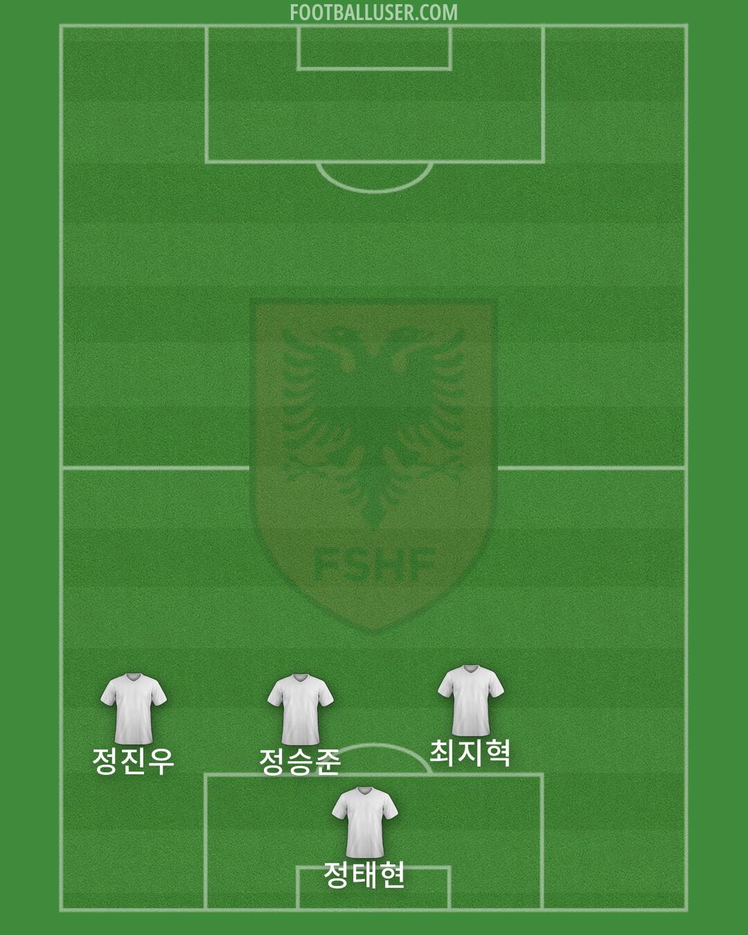 Albania Formation 2025