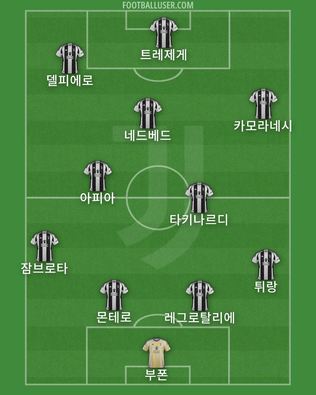 Juventus Formation 2025
