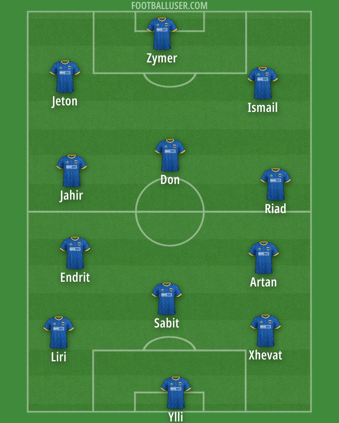 AFC Wimbledon Formation 2025
