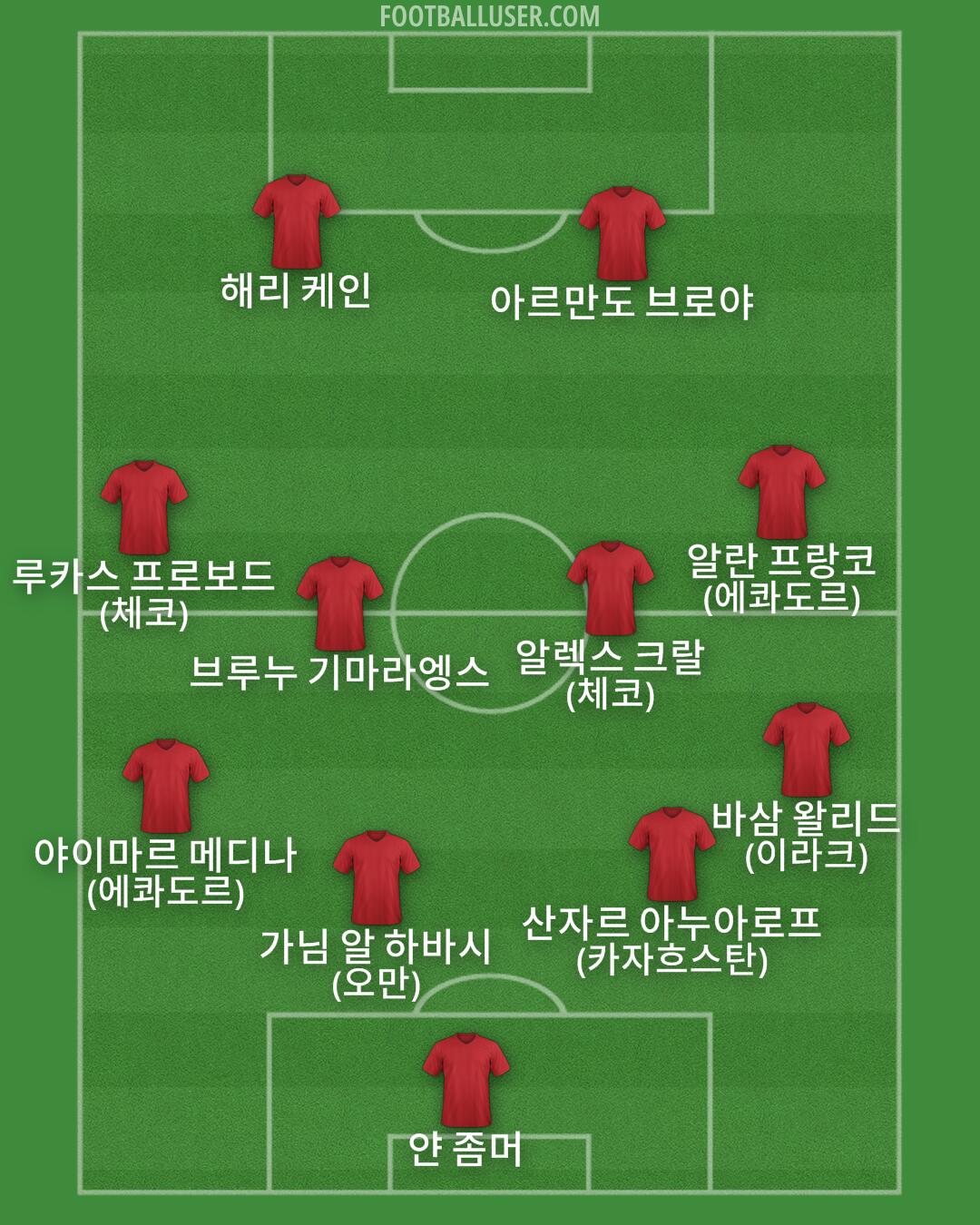 Custom Team Formation 2025