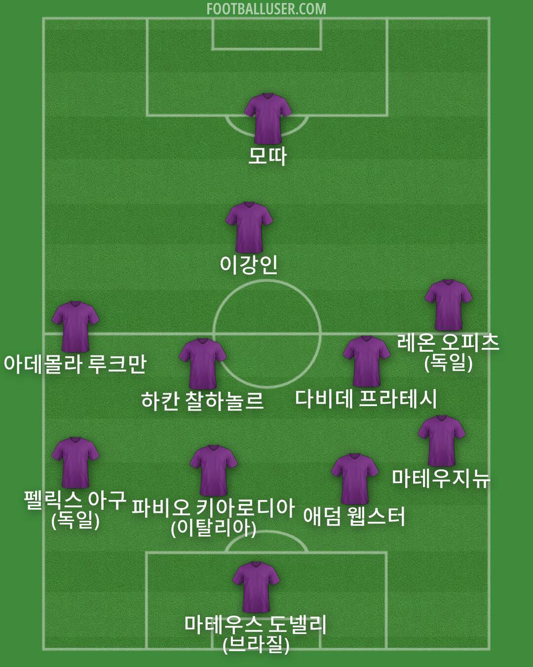 Custom Team Formation 2025