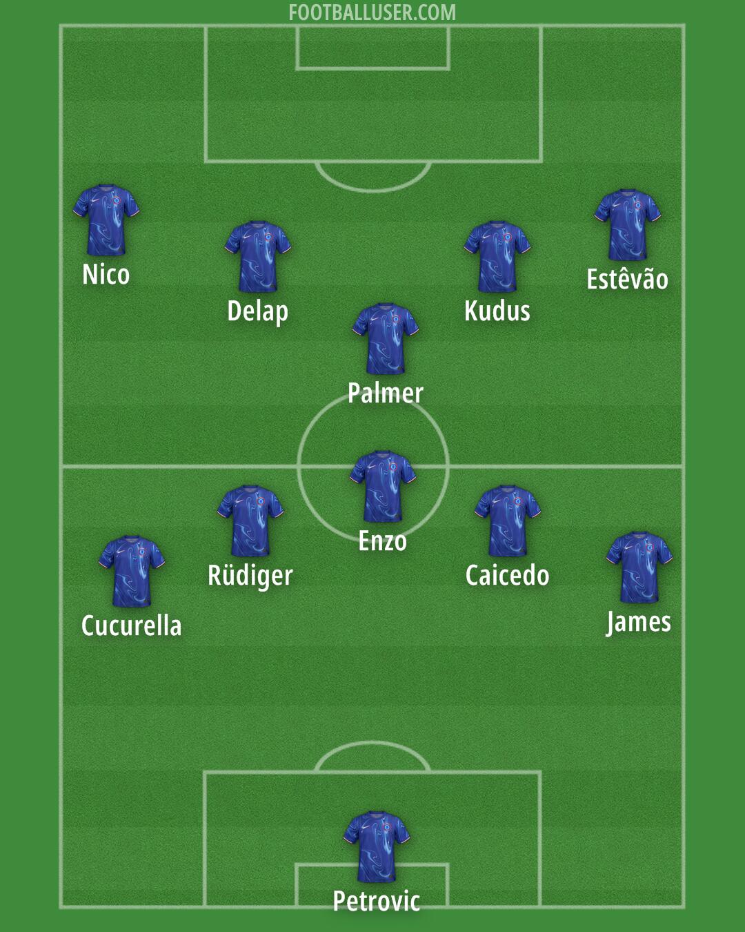Chelsea Formation 2025