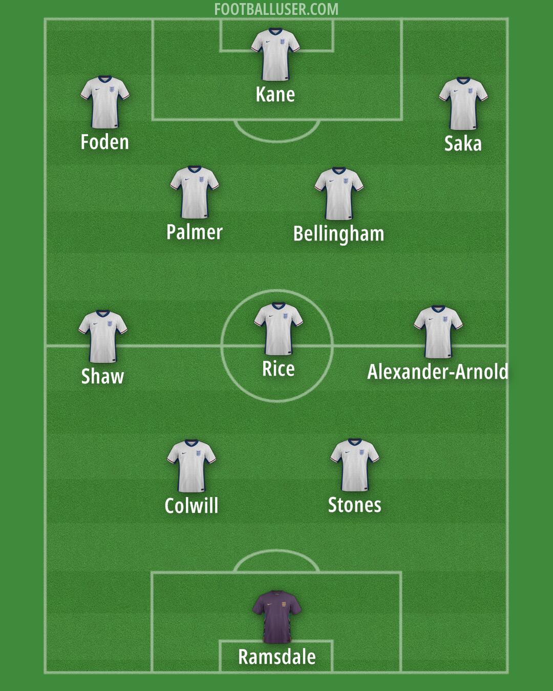 England Formation 2025