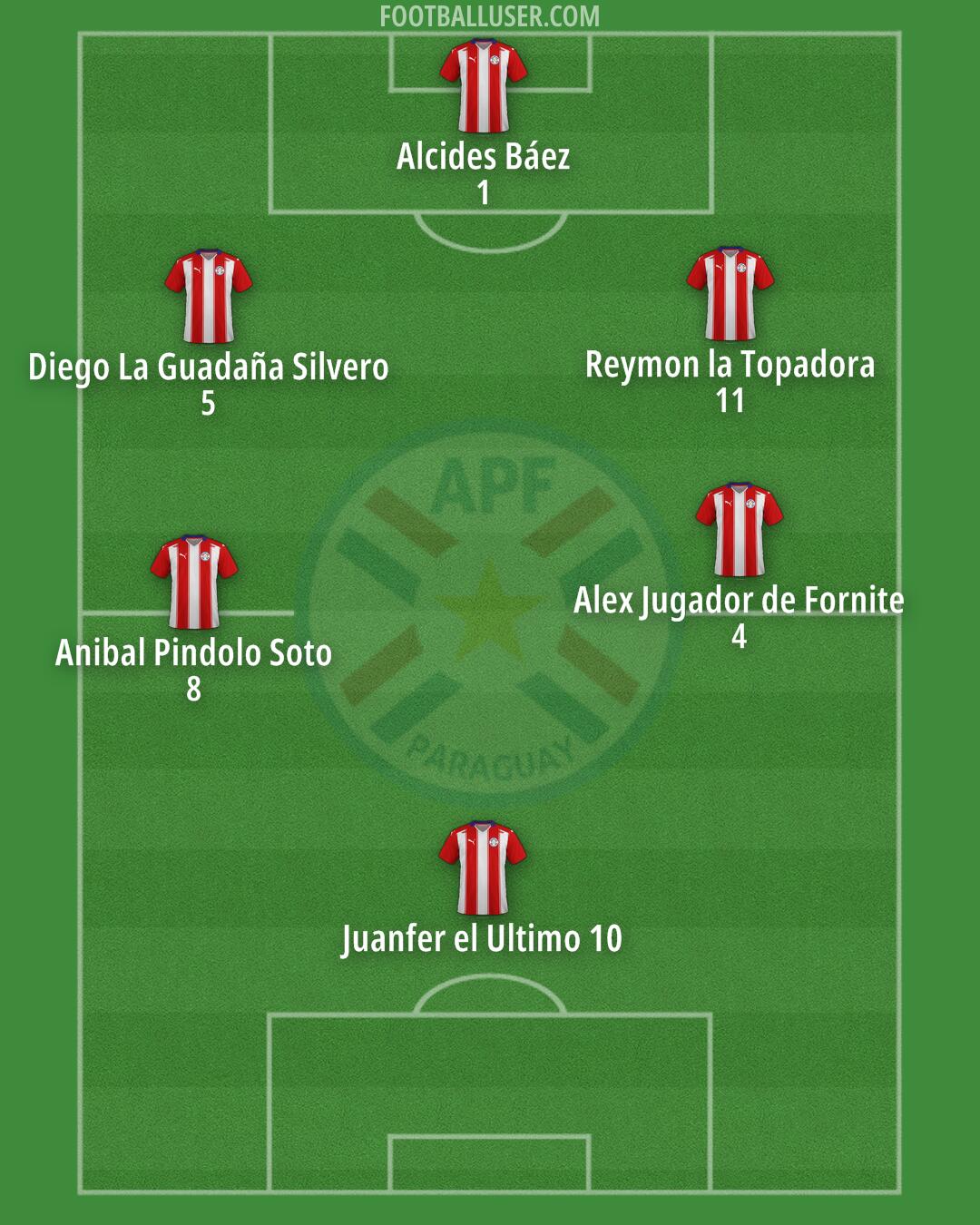 Paraguay Formation 2025