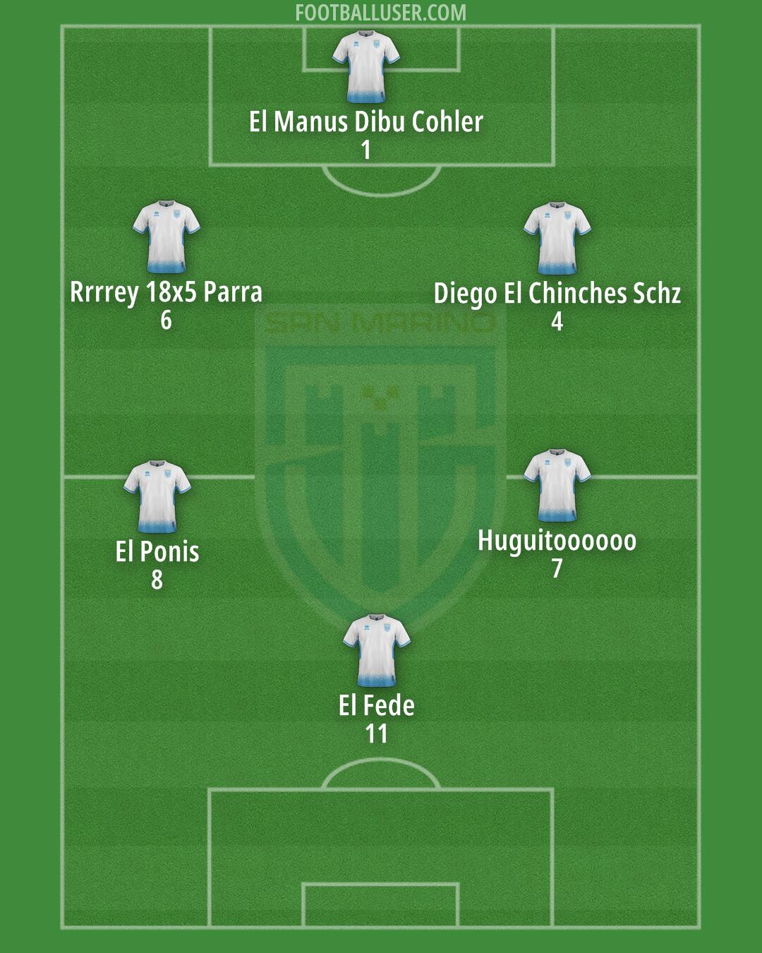 San Marino Formation 2025
