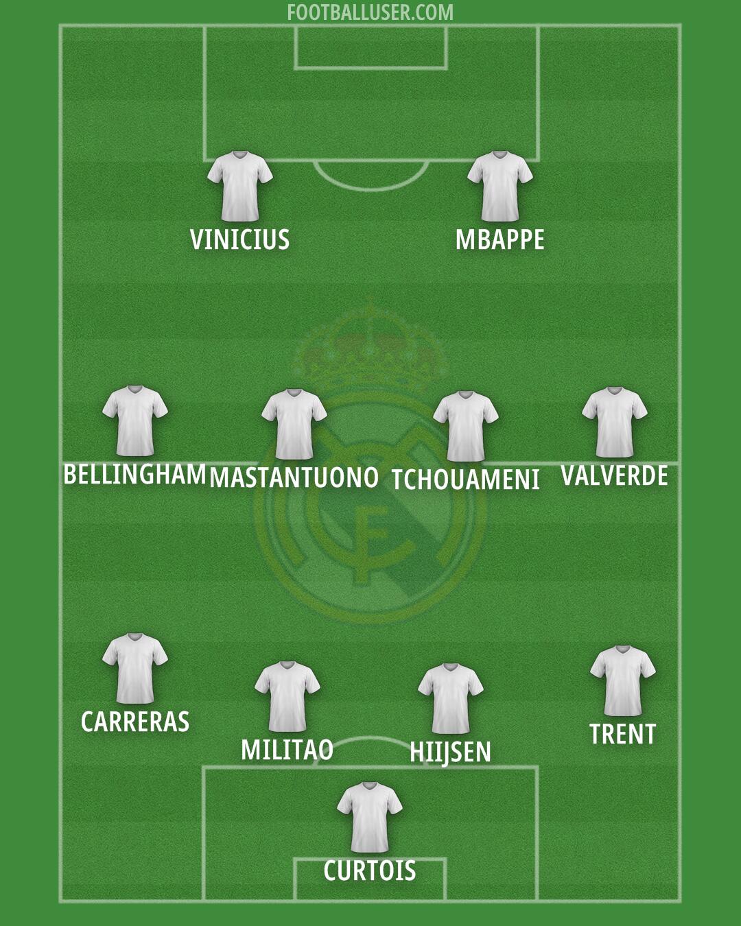 Real Madrid Formation 2025