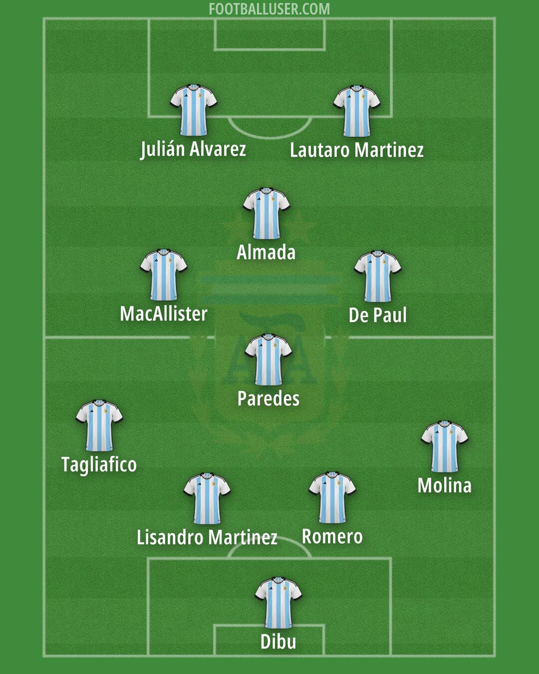 Argentina Formation 2025