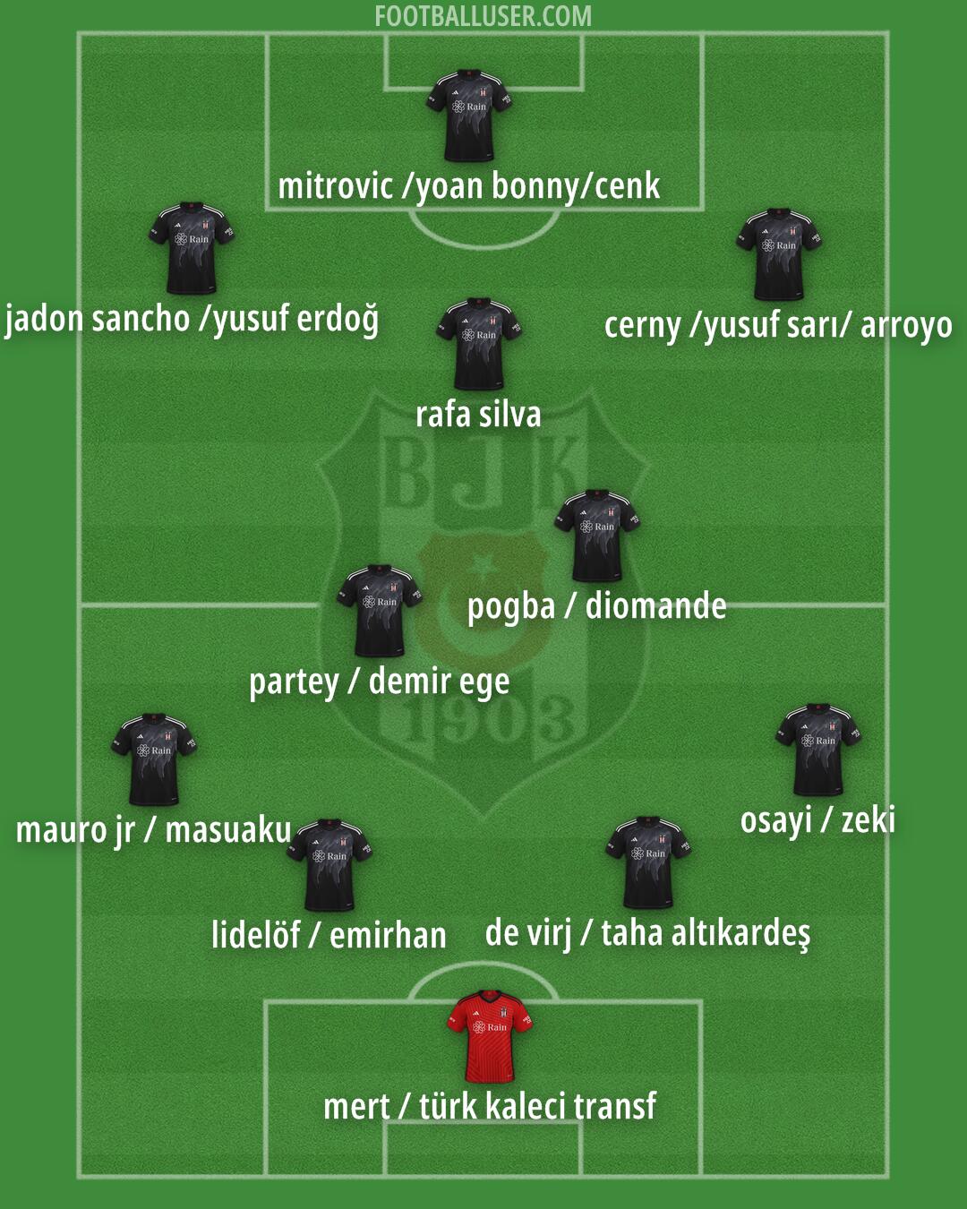 Besiktas Formation 2025