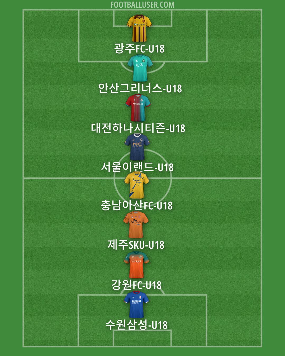 Custom Team Formation 2025