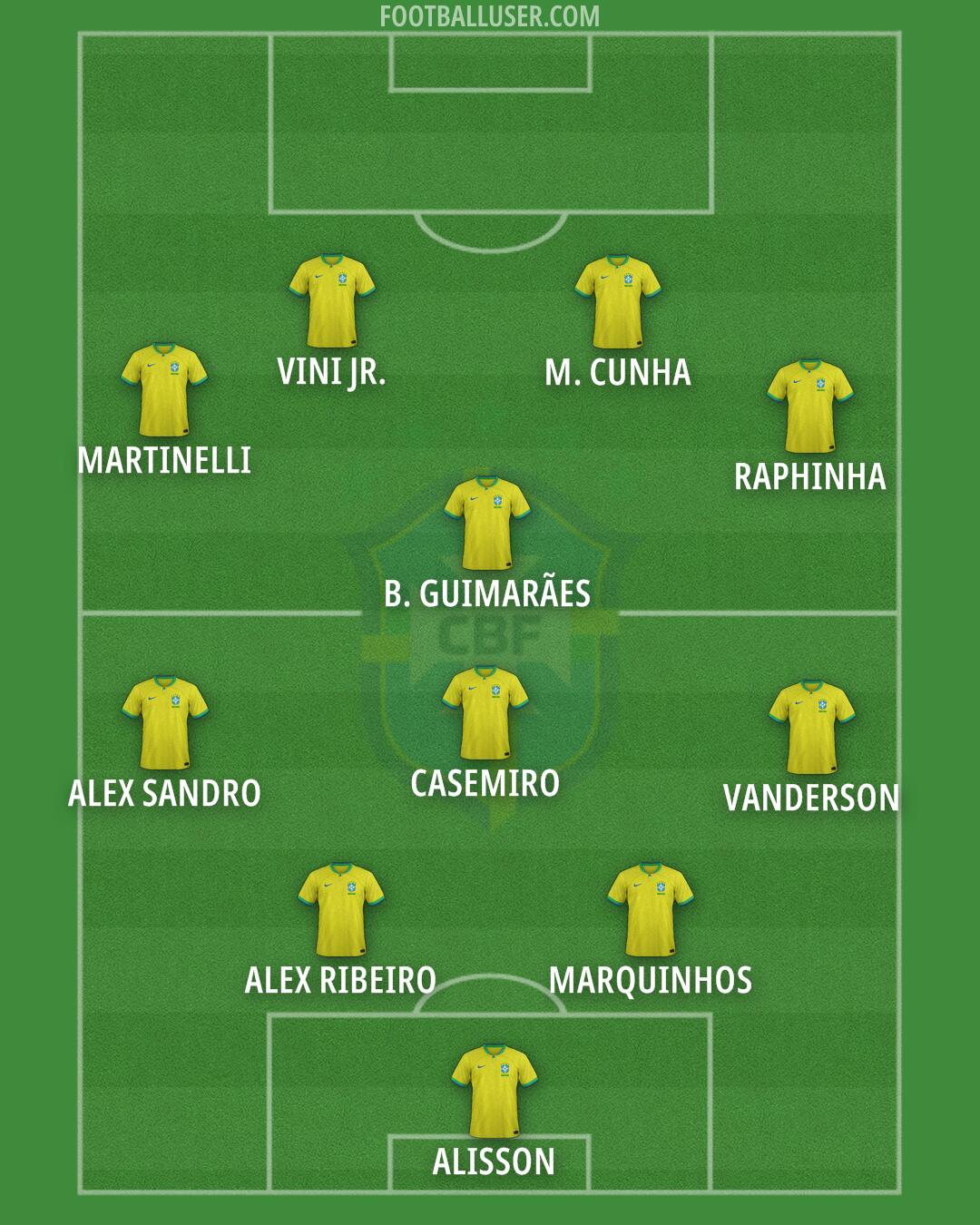 Brazil Formation 2025
