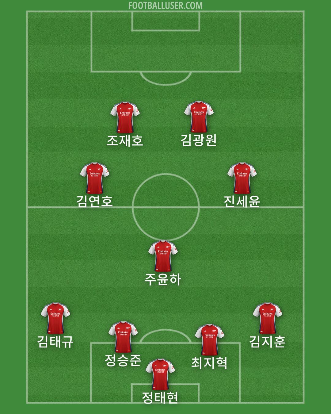 Arsenal Formation 2025