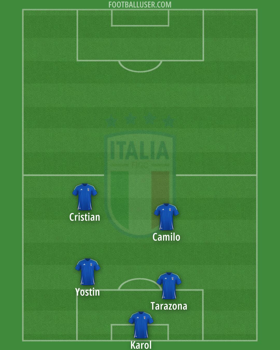 Italy Formation 2025