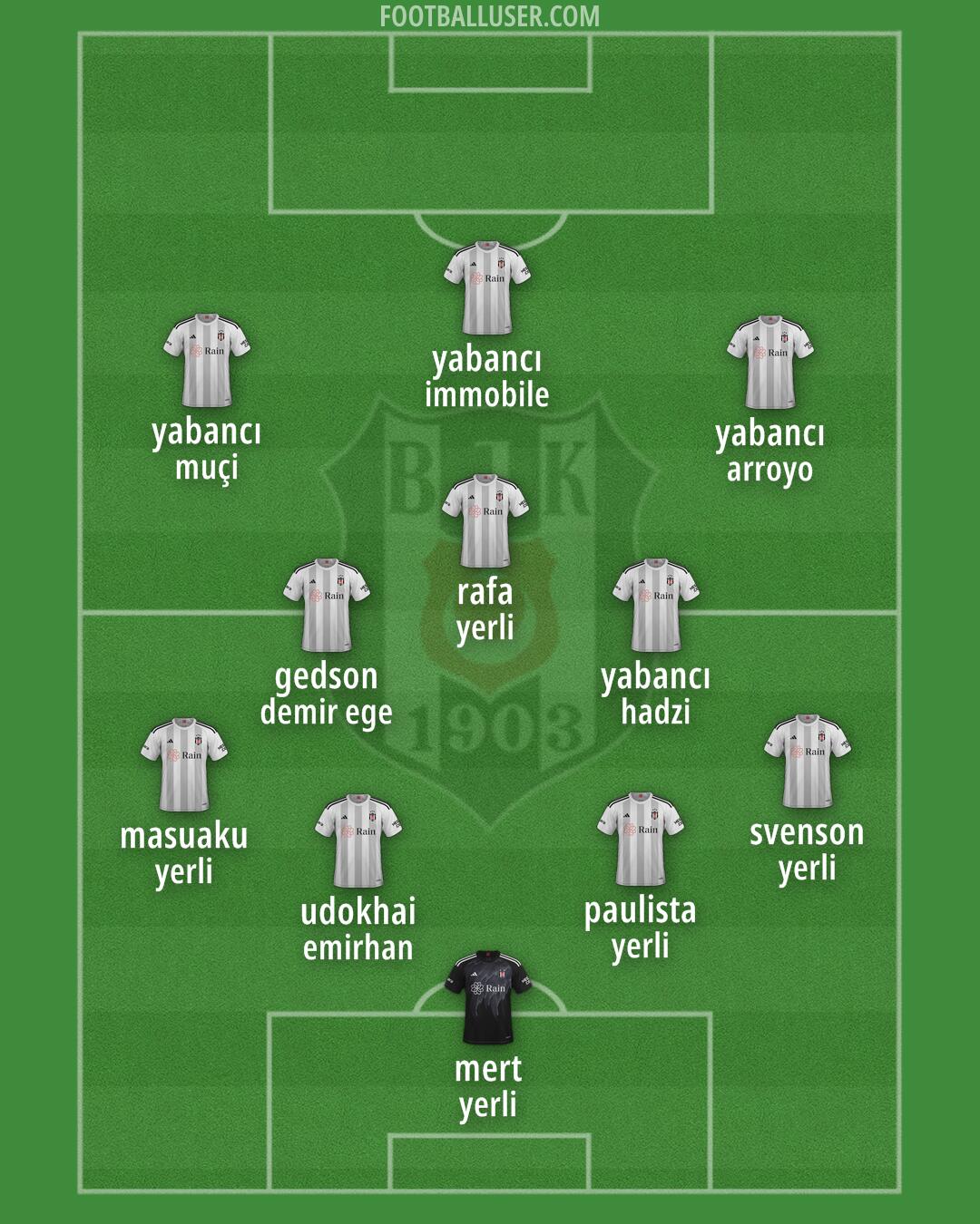 Besiktas Formation 2025