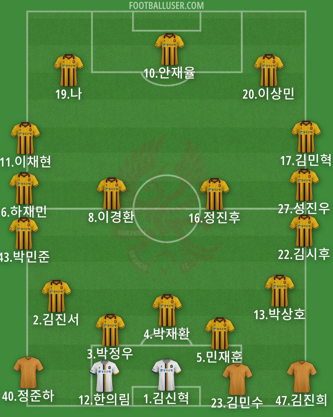 Gwangju Formation 2025
