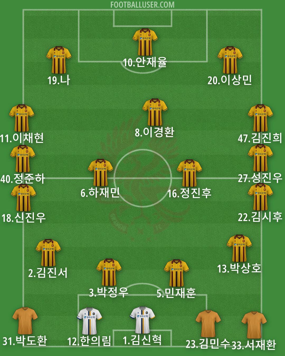 Gwangju Formation 2025