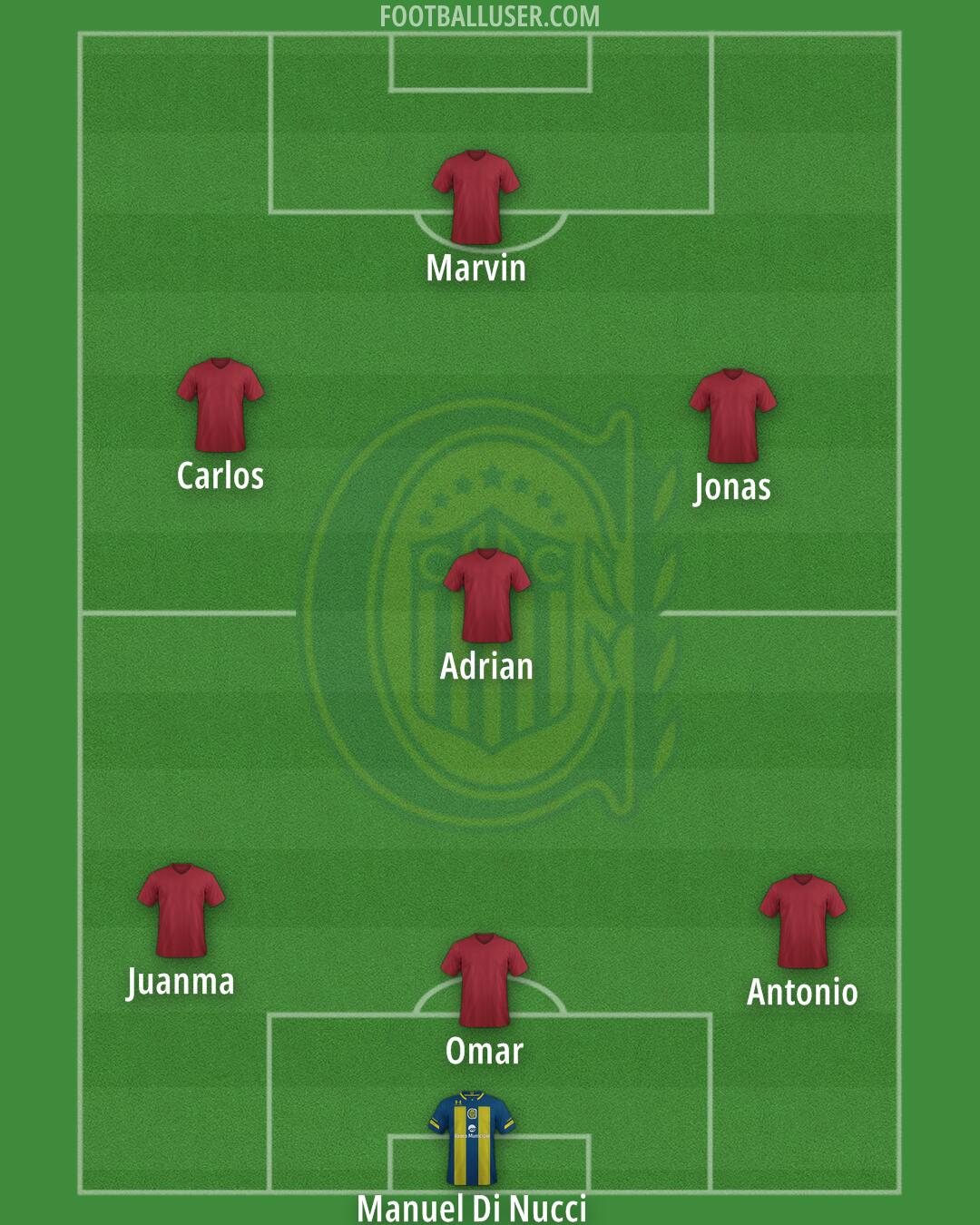 Rosario Central Formation 2025