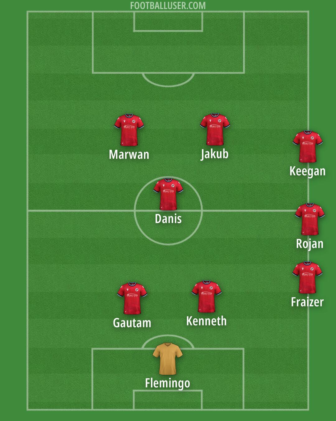 Reading Formation 2025