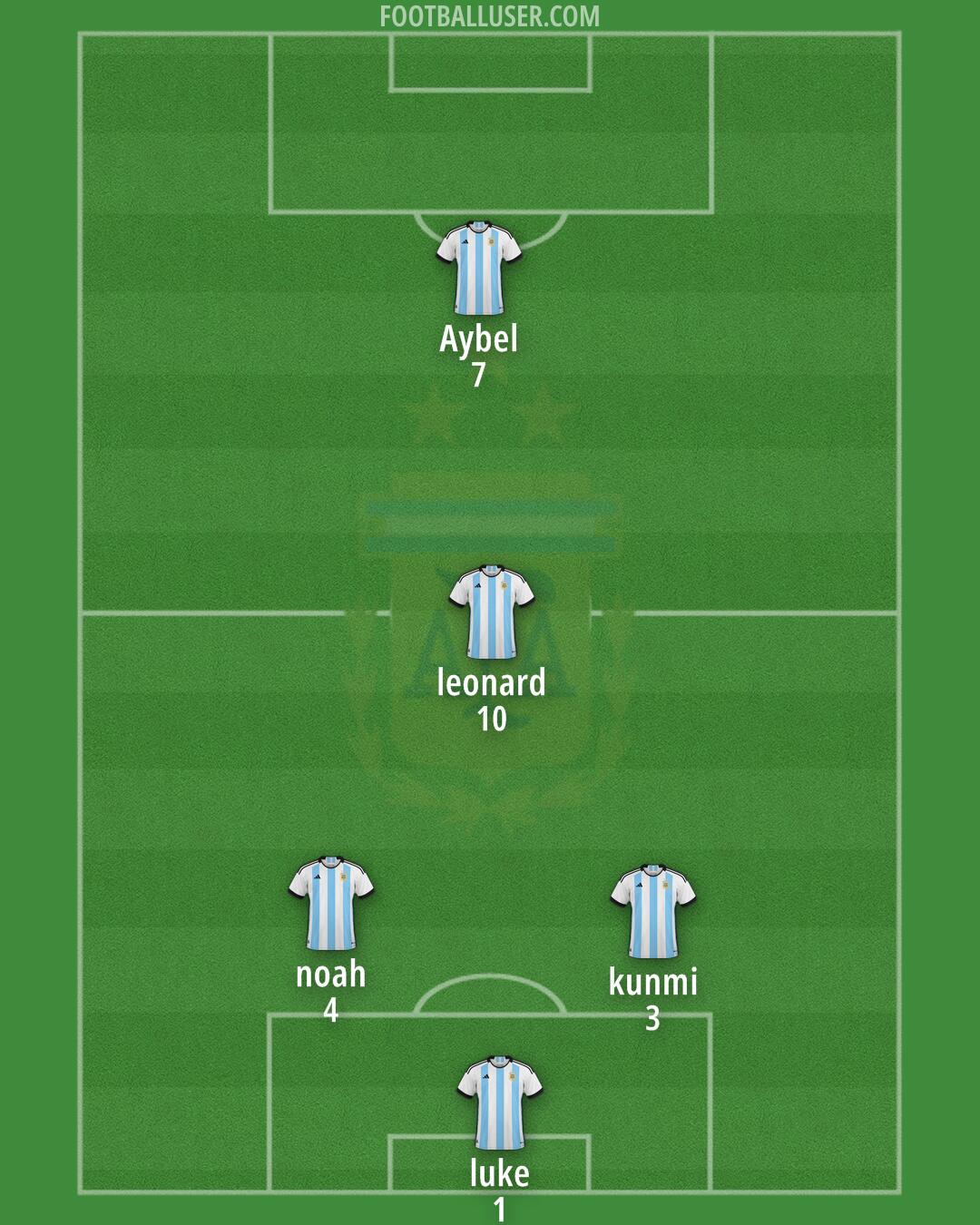 Argentina Formation 2025