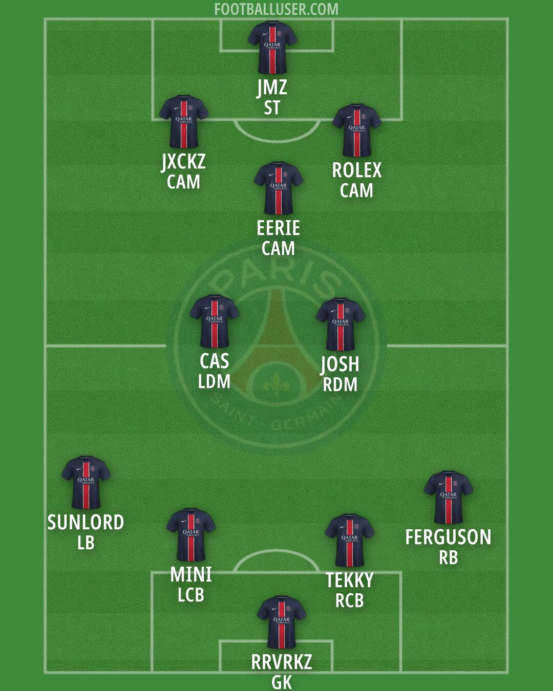 PSG Formation 2025