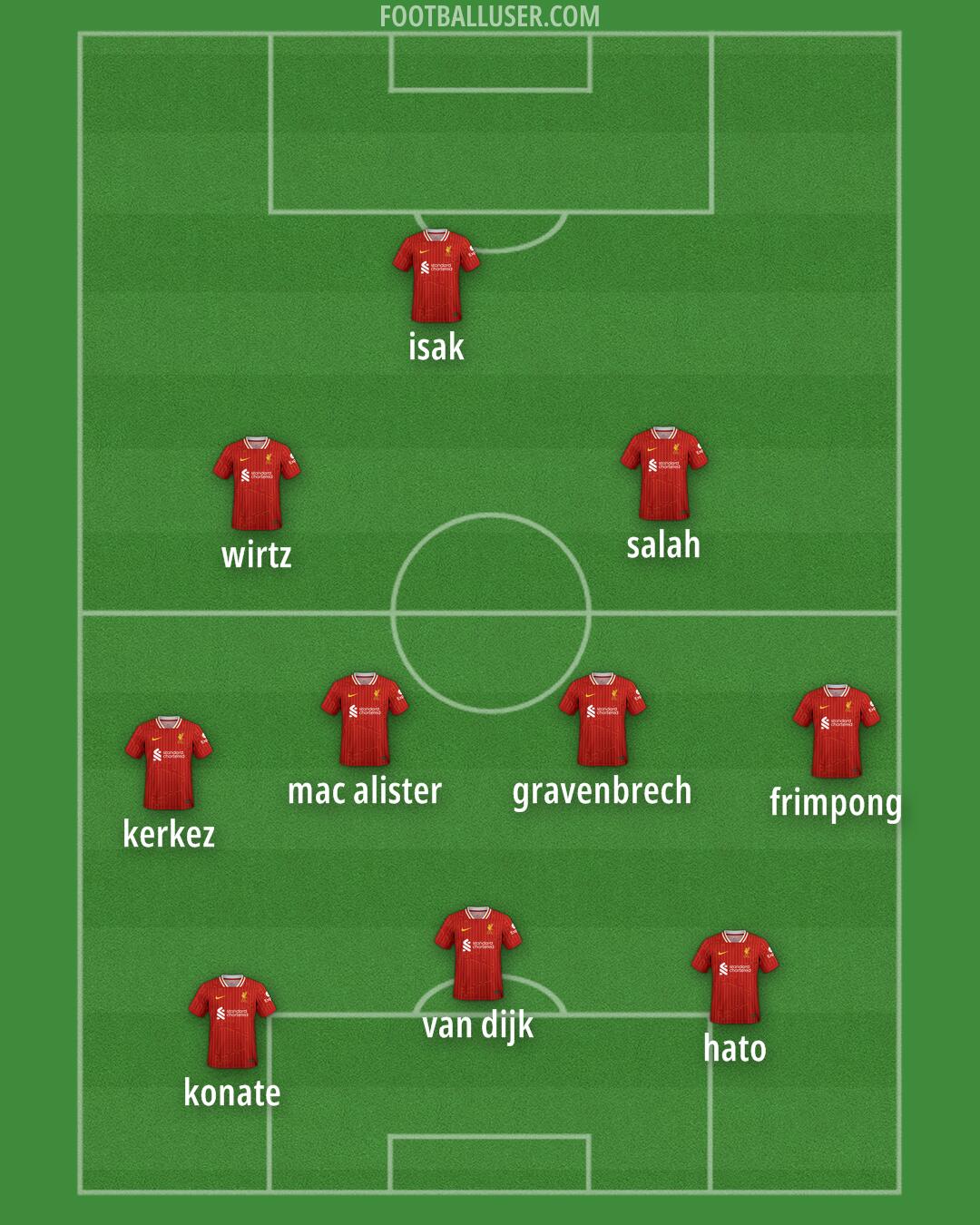 Liverpool Formation 2025