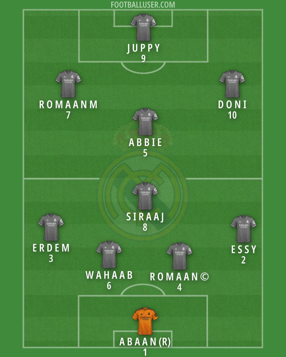 Real Madrid Formation 2025