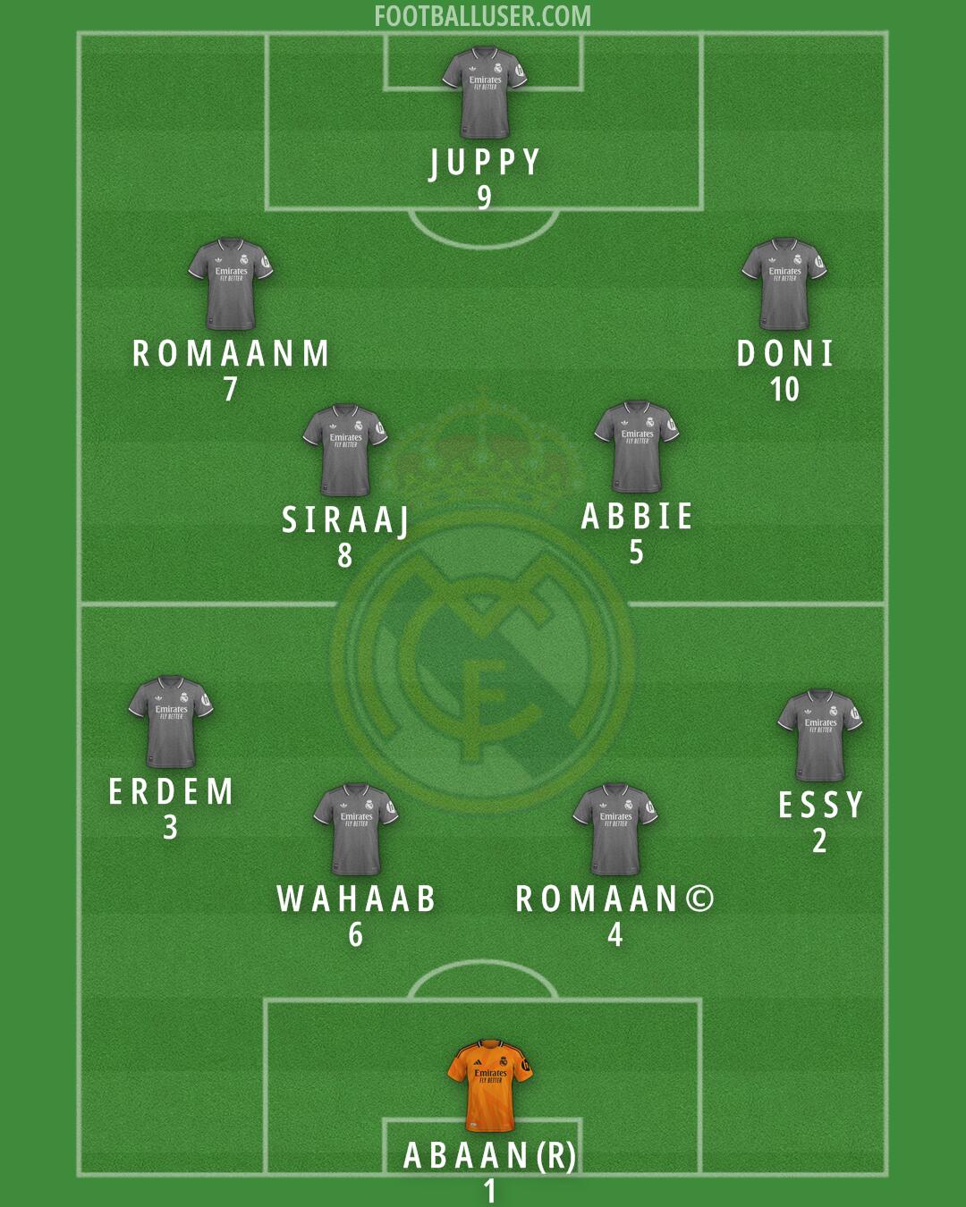 Real Madrid Formation 2025