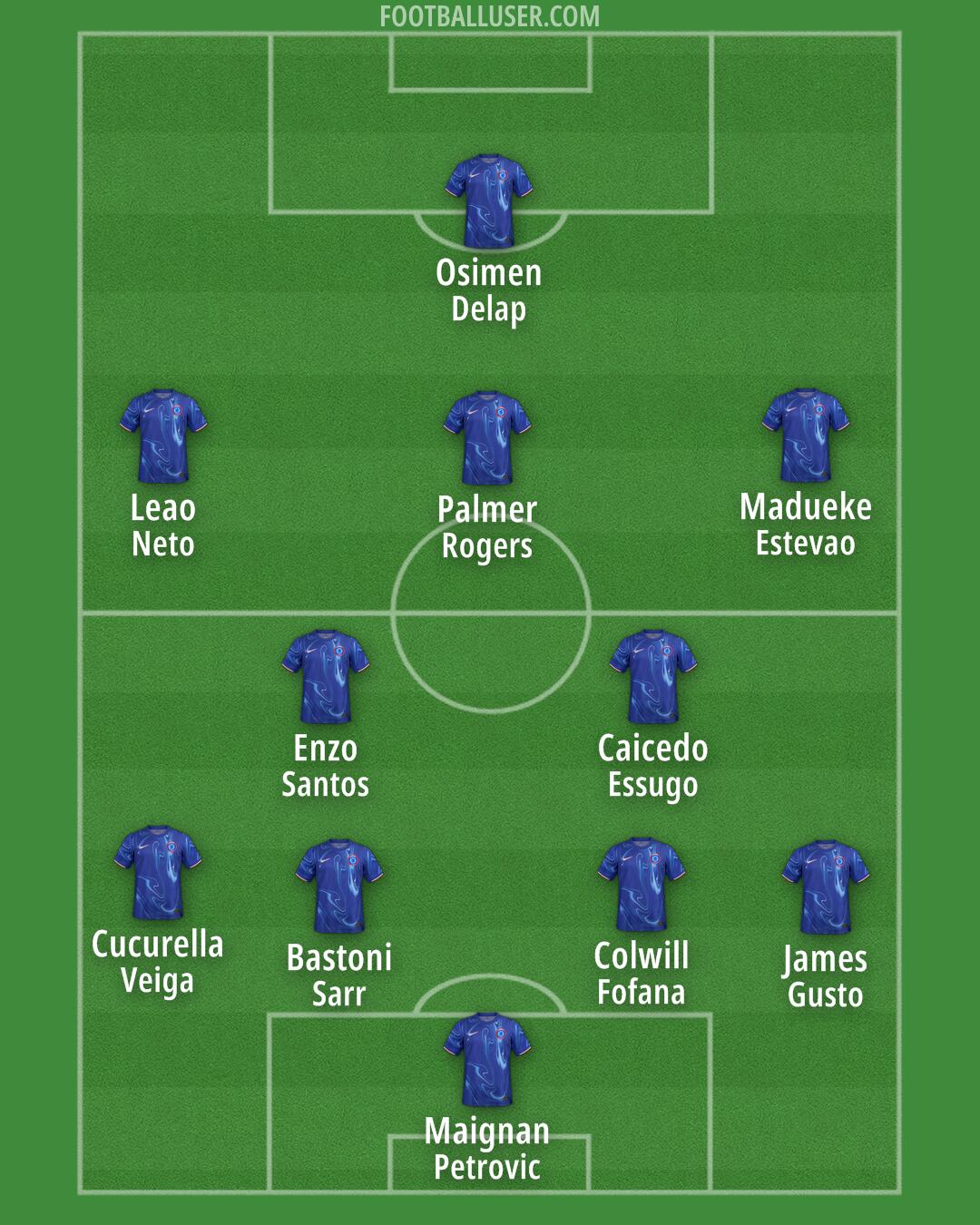 Chelsea Formation 2025