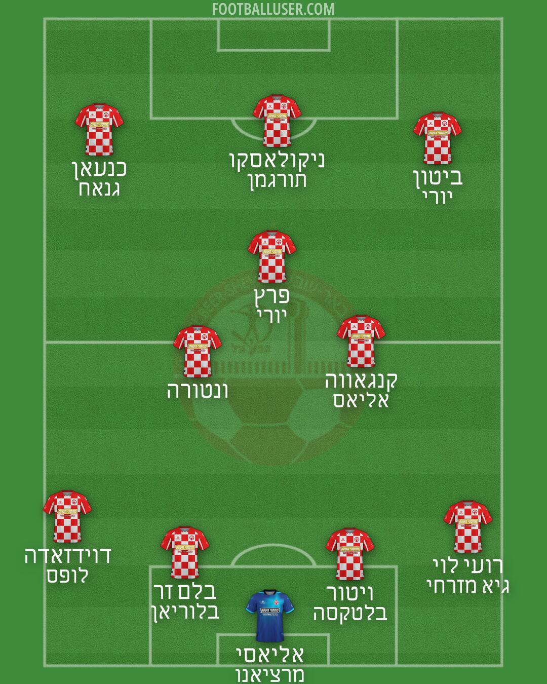 Hapoel Be'er-Sheva Formation 2025