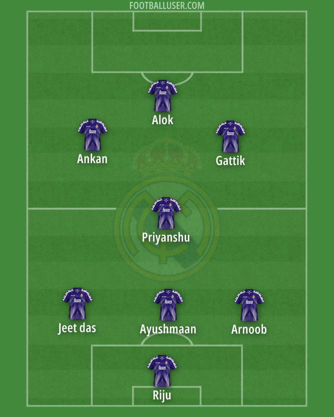 Real Madrid Formation 2025