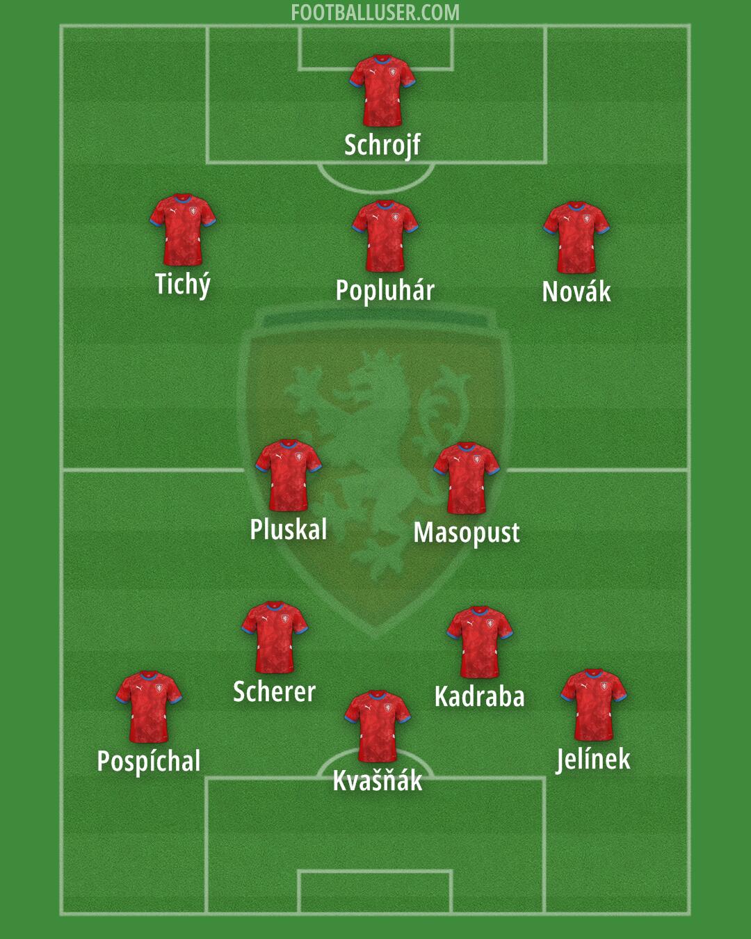 Czechia Formation 2025