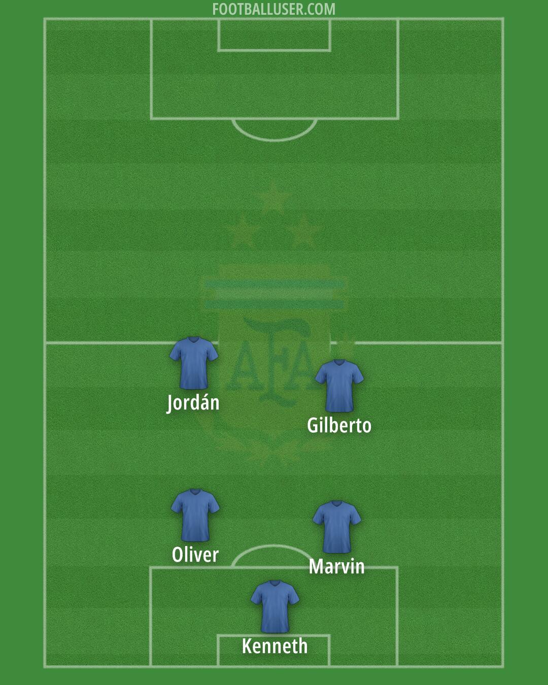 Argentina Formation 2025