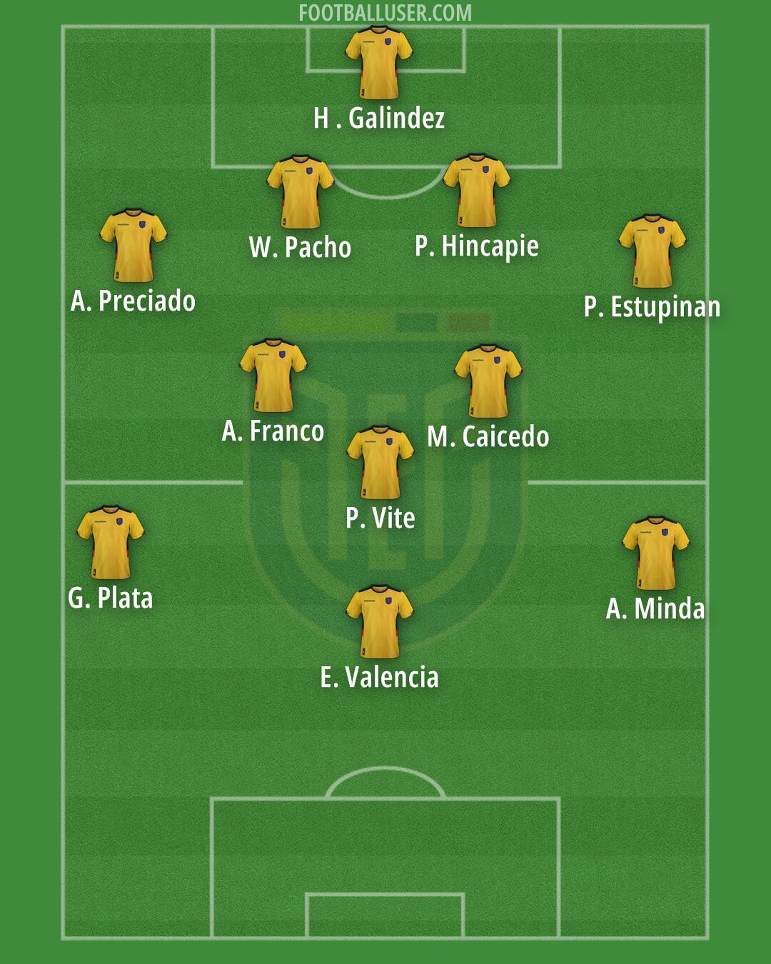 Ecuador Formation 2025