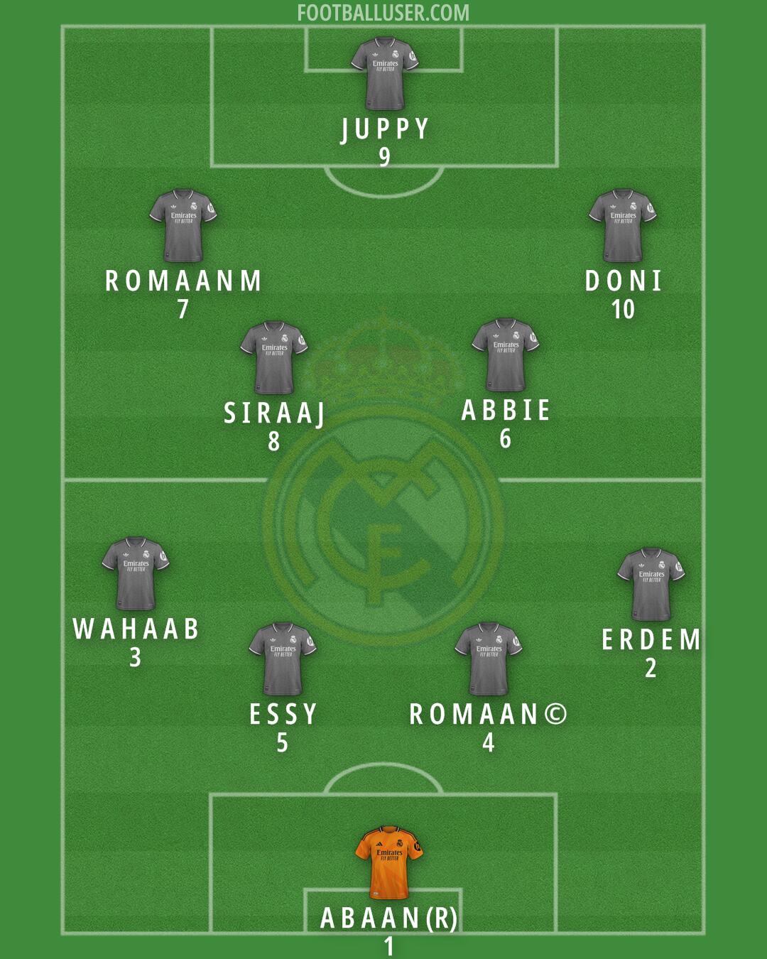 Real Madrid Formation 2025