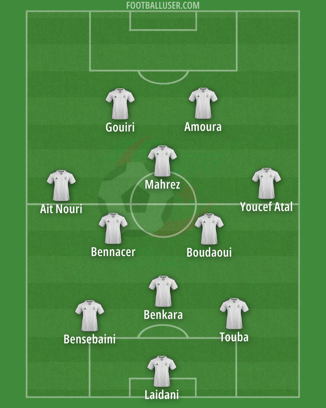 Algeria Formation 2025