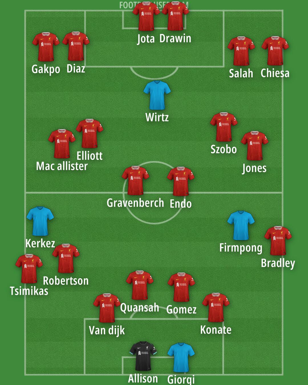Liverpool Formation 2025
