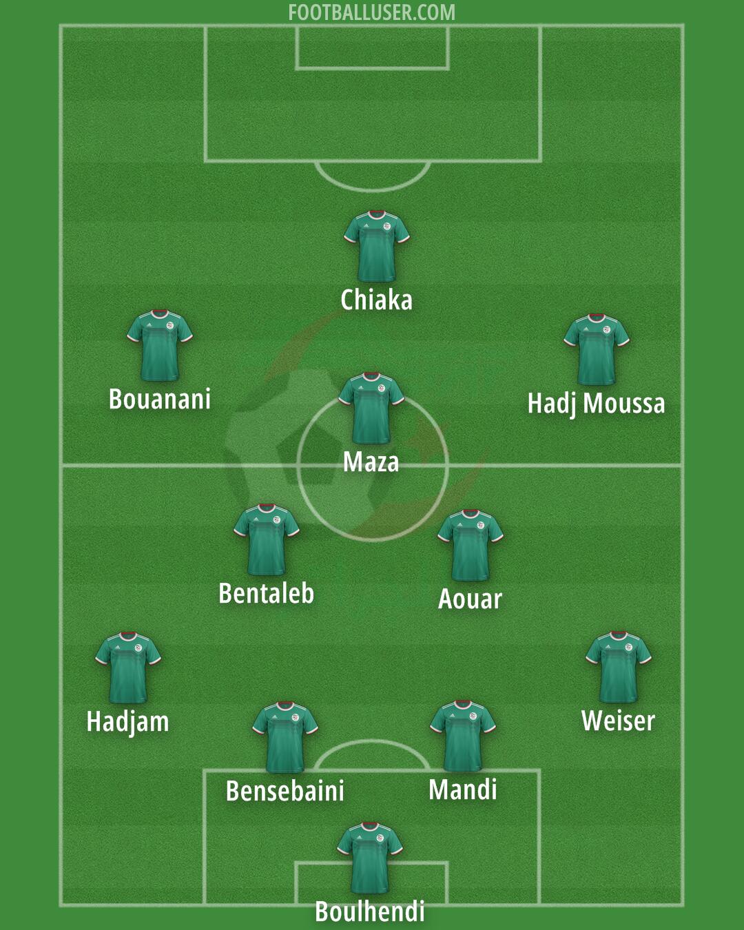 Algeria Formation 2025