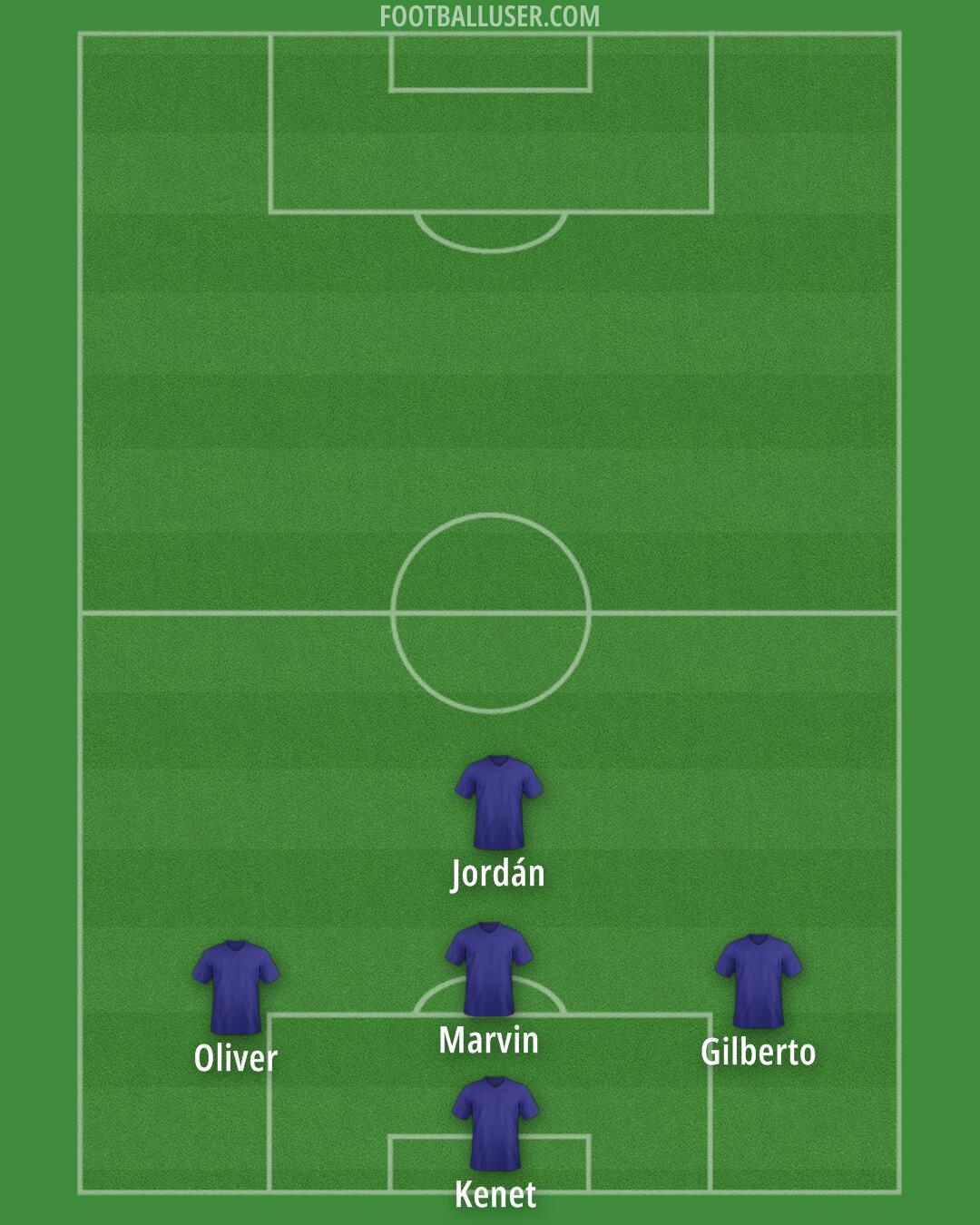 Custom Team Formation 2025